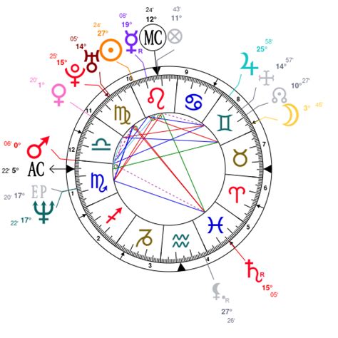 krs astrology